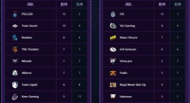 33. 《年龄只是数字！33岁老将Puppey宣布与Secret续约，征战第13个赛季》