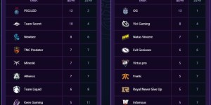 33. 《年龄只是数字！33岁老将Puppey宣布与Secret续约，征战第13个赛季》